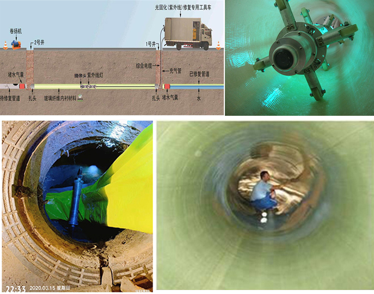 黎母山镇UV-CIPP内衬修复