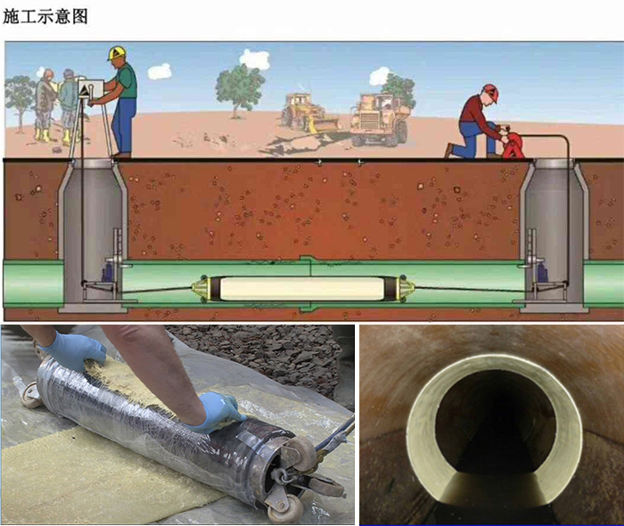 黎母山镇管道局部点状修复